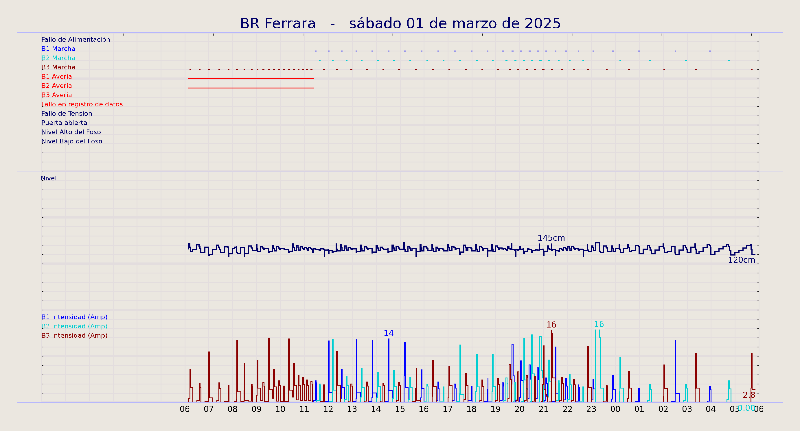 ../../imagenes/vid/2025/BR Ferrara/2025-03-01 BR Ferrara.png